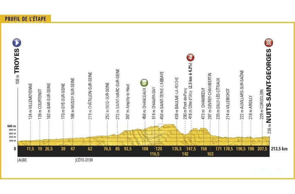 Tour de France : le parcours Troyes-Nuits-Saint-Georges en détails